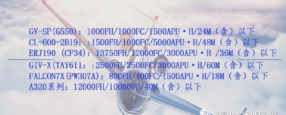 日照山太新增A320系列及GV-SP 機型能力獲批